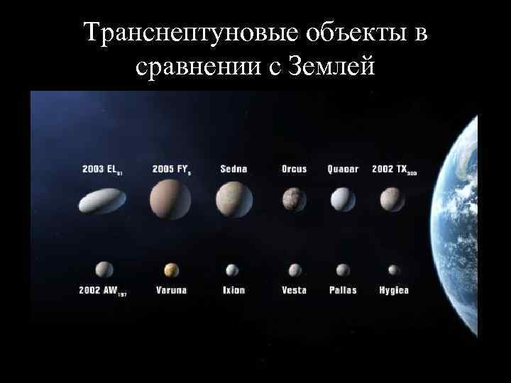 Транснептуновые объекты в сравнении с Землей       12 