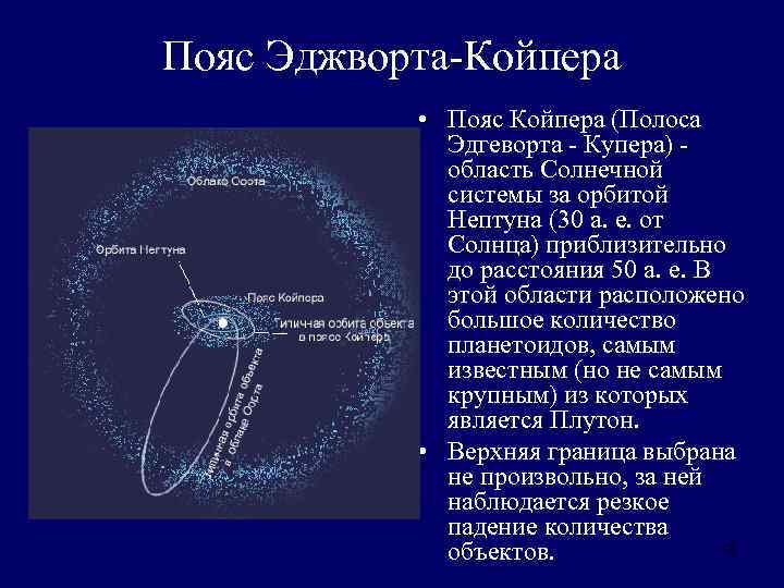 Пояс Эджворта-Койпера   • Пояс Койпера (Полоса    Эдгеворта - Купера)