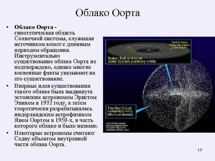 Облако оорта презентация