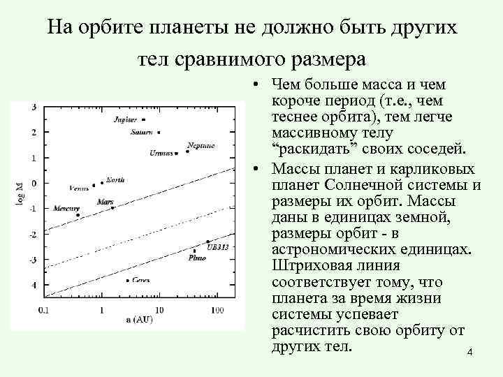 На орбите планеты не должно быть других   тел сравнимого размера  