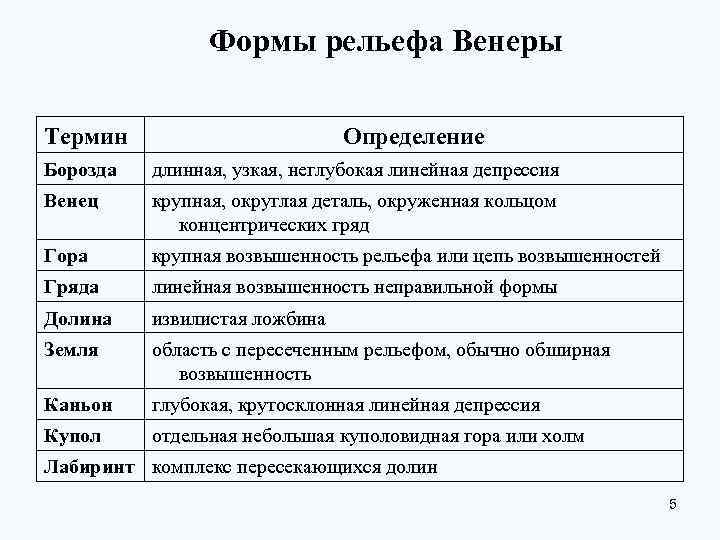     Формы рельефа Венеры Термин     Определение Борозда