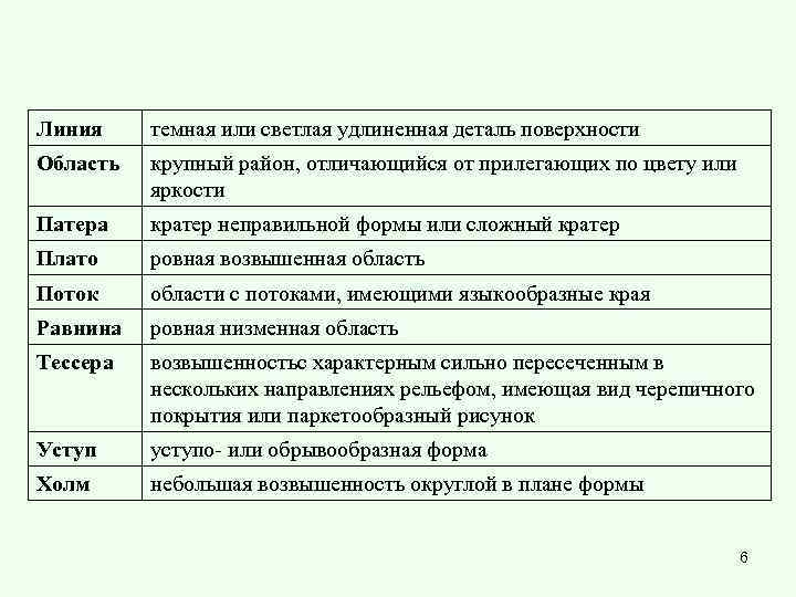 Линия темная или светлая удлиненная деталь поверхности Область  крупный район, отличающийся от прилегающих