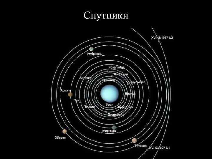 Спутники 2 Спутники 2