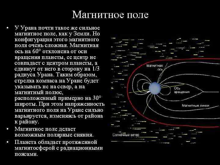 Магнитное поле планет