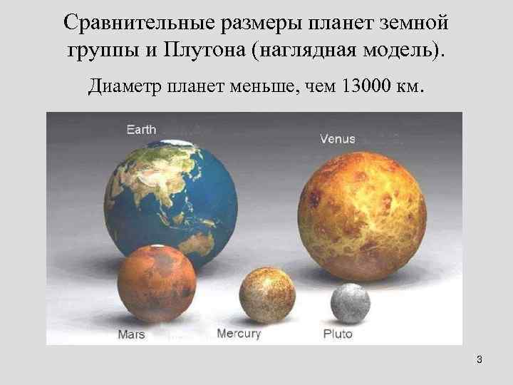 3 планеты земной группы. Диаметр планет земной группы. Сравнение размеров планет земной группы. Размеры планет земной группы. Сравнительные Размеры планет.