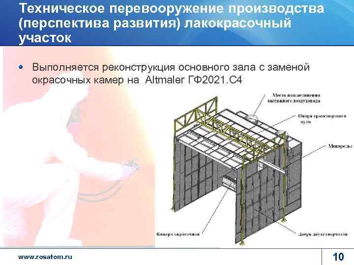 Техническое перевооружение производства (перспектива развития) лакокрасочный участок Выполняется реконструкция основного зала с заменой окрасочных