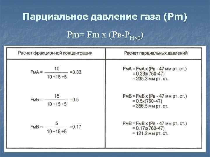 Парциальное давление газа (Рm)   Рm= Fm х (Рв-РН 20) 