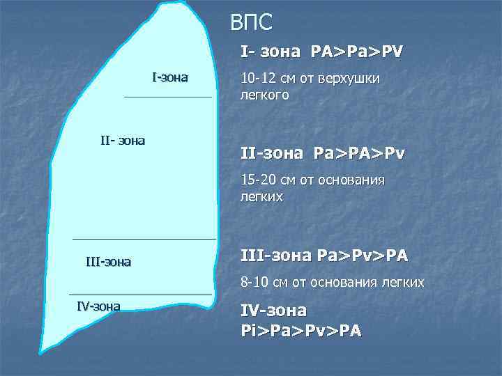     ВПС    I- зона PA>Pa>PV   
