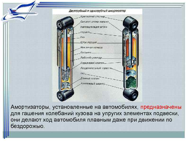 Амортизаторы, установленные на автомобилях, предназначены для гашения колебаний кузова на упругих элементах подвески, 