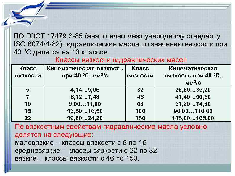 ПО ГОСТ 17479. 3 -85 (аналогично международному стандарту ISO 6074/4 -82) гидравлические масла по