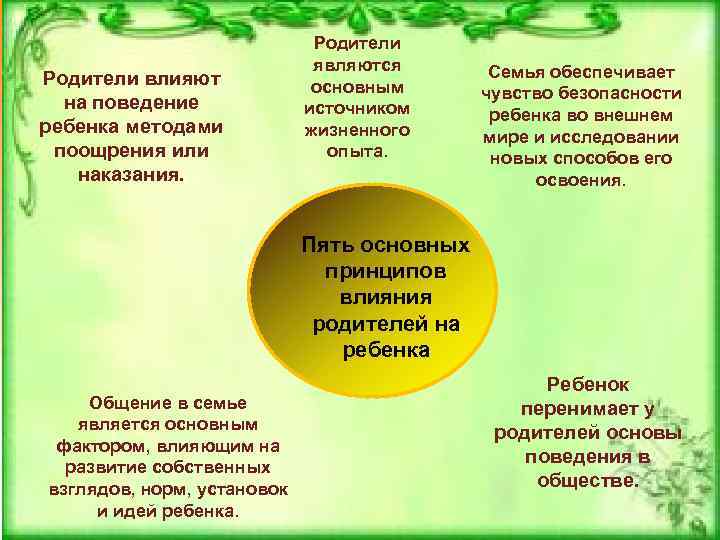      Родители     являются  Семья обеспечивает