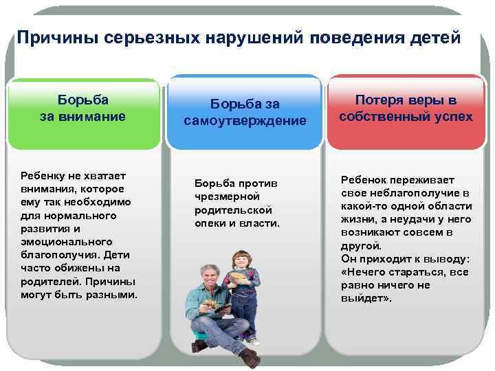 Причины серьезных нарушений поведения детей   Борьба за   Потеря веры в