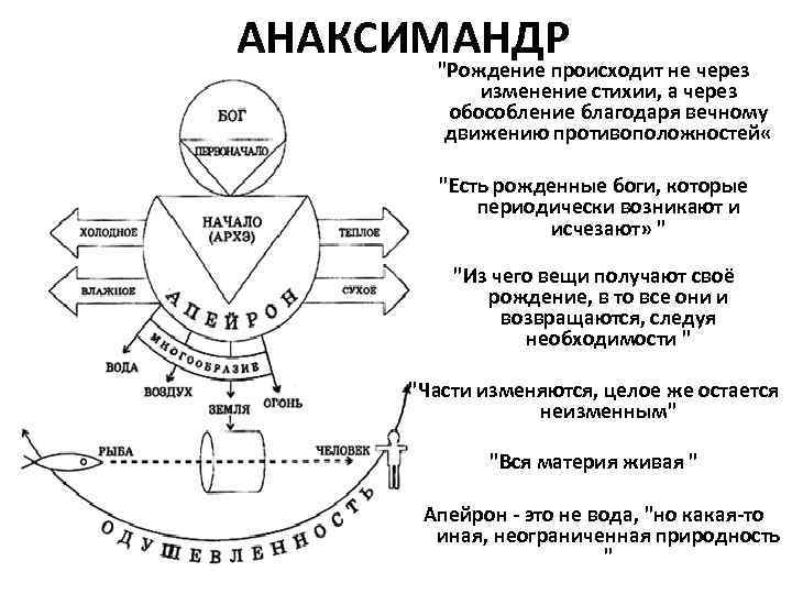 АНАКСИМАНДР  