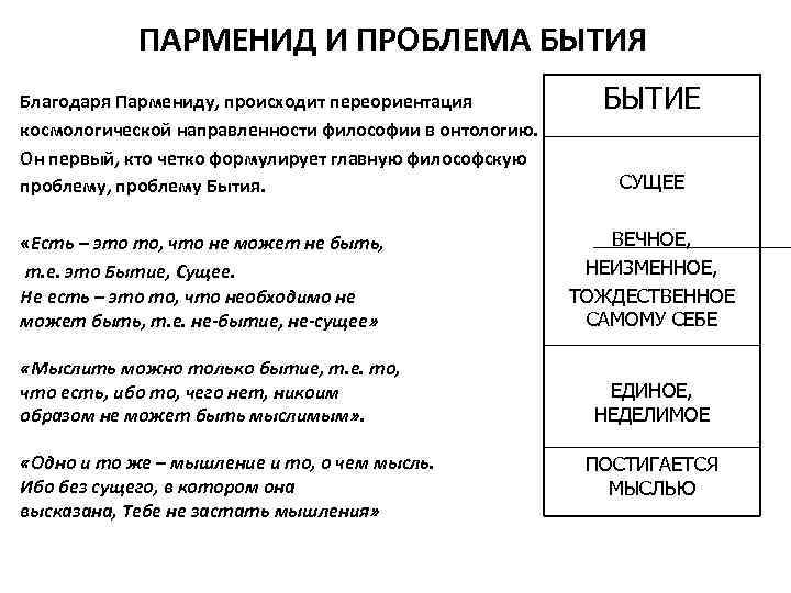   ПАРМЕНИД И ПРОБЛЕМА БЫТИЯ Благодаря Пармениду, происходит переориентация  БЫТИЕ космологической направленности