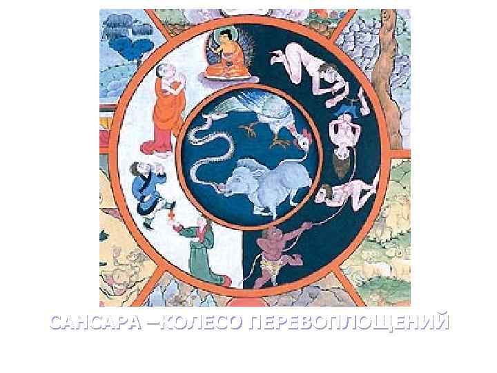 САНСАРА –КОЛЕСО ПЕРЕВОПЛОЩЕНИЙ 