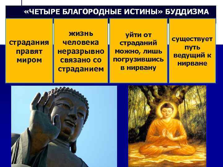   «ЧЕТЫРЕ БЛАГОРОДНЫЕ ИСТИНЫ» БУДДИЗМА   жизнь   уйти от 