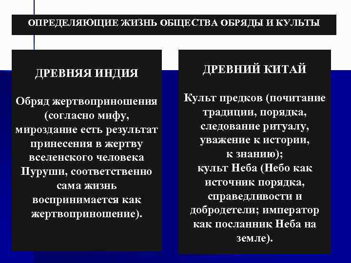  ОПРЕДЕЛЯЮЩИЕ ЖИЗНЬ ОБЩЕСТВА ОБРЯДЫ И КУЛЬТЫ   ДРЕВНЯЯ ИНДИЯ   