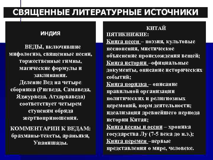  СВЯЩЕННЫЕ ЛИТЕРАТУРНЫЕ ИСТОЧНИКИ      КИТАЙ  ИНДИЯ  