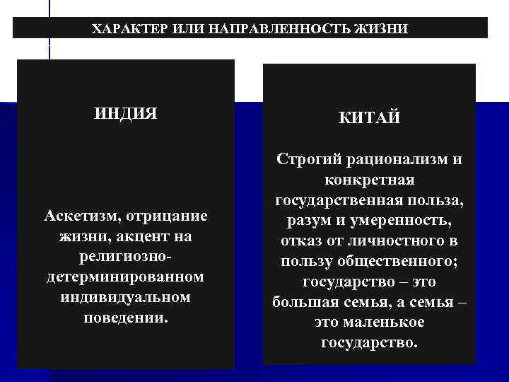  ХАРАКТЕР ИЛИ НАПРАВЛЕННОСТЬ ЖИЗНИ   ИНДИЯ     КИТАЙ 
