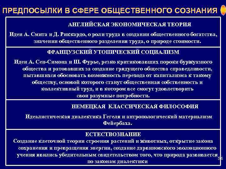 ПРЕДПОСЫЛКИ В СФЕРЕ ОБЩЕСТВЕННОГО СОЗНАНИЯ    АНГЛИЙСКАЯ ЭКОНОМИЧЕСКАЯ ТЕОРИЯ Идеи А. Смита