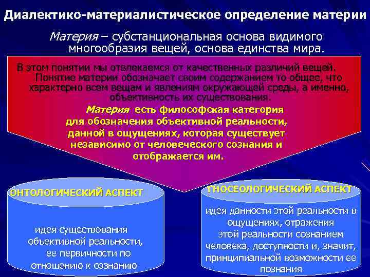 Диалектико-материалистическое определение материи  Материя – субстанциональная основа видимого   многообразия вещей, основа