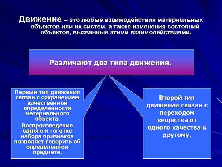  Движение – это любые взаимодействия материальных  объектов или их систем, а также