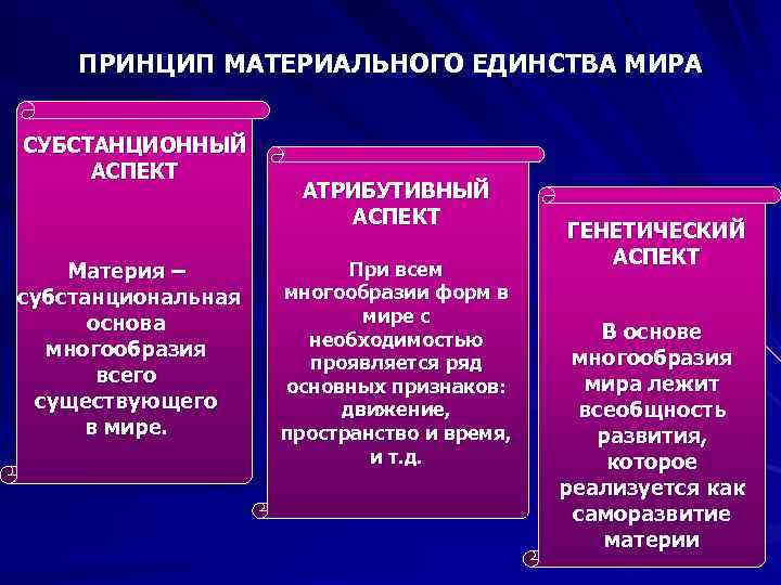  ПРИНЦИП МАТЕРИАЛЬНОГО ЕДИНСТВА МИРА  СУБСТАНЦИОННЫЙ  АСПЕКТ     АТРИБУТИВНЫЙ