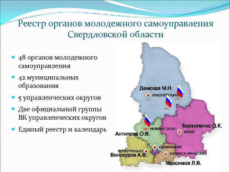  Реестр органов молодежного самоуправления   Свердловской области  48 органов молодежного 