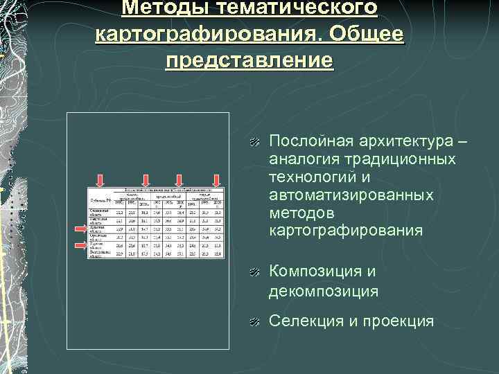 Метод тематика