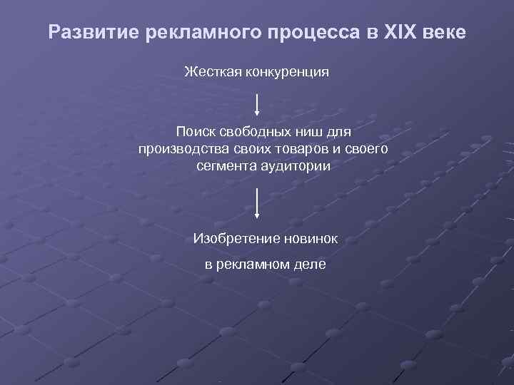 Развитие рекламного процесса в XIX веке    Жесткая конкуренция   Поиск