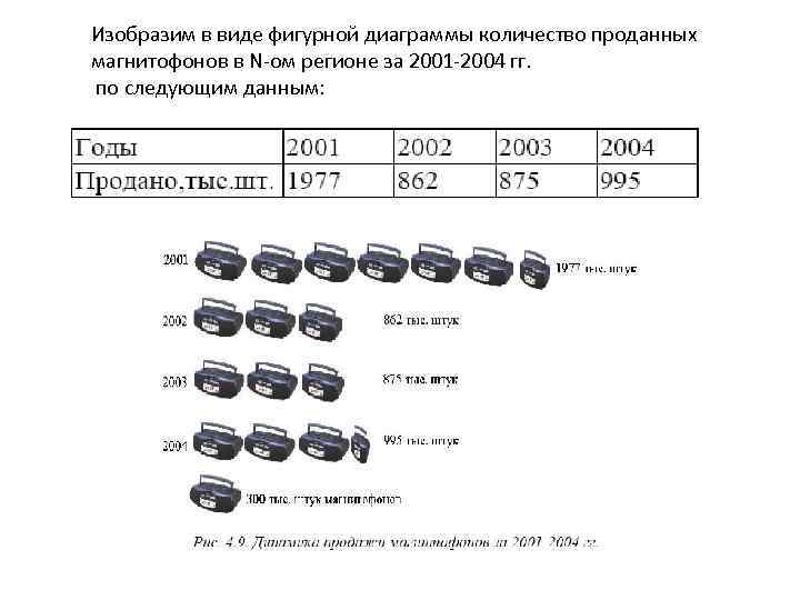 На диаграмме показано количество проданных овощей в кг на оптовой базе за неделю