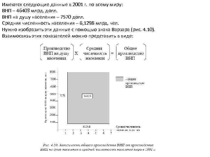 Имеются следующие данные в 2001 г. по всему миру: ВНП – 46403 млрд. долл.