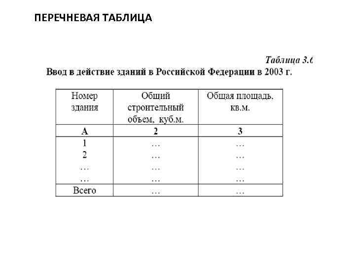 Сайт перечневых олимпиад