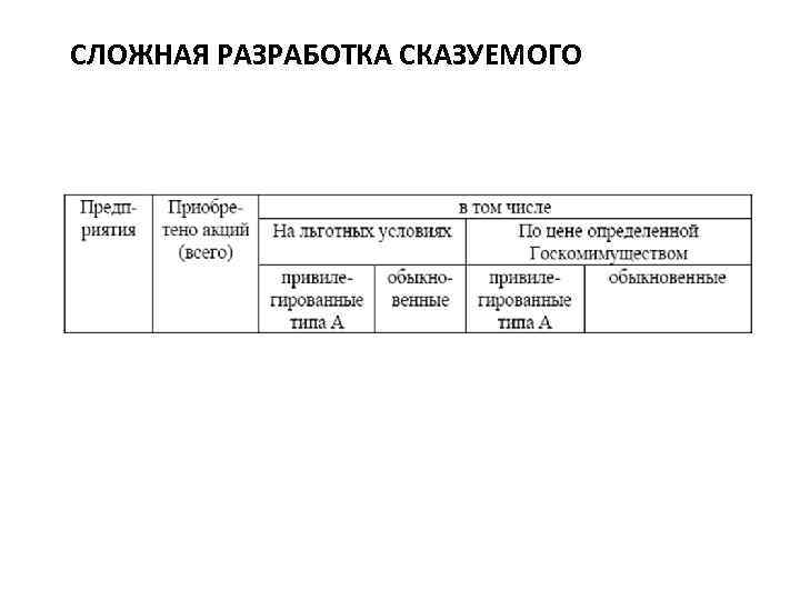 СЛОЖНАЯ РАЗРАБОТКА СКАЗУЕМОГО 