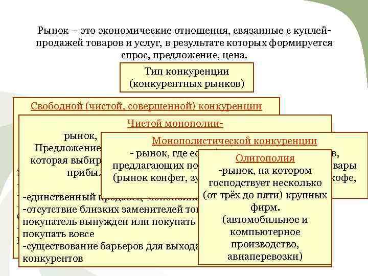   Рынок – это экономические отношения, связанные с куплей-  продажей товаров и