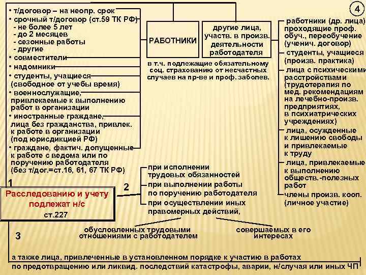  • т/договор – на неопр. срок      4 •