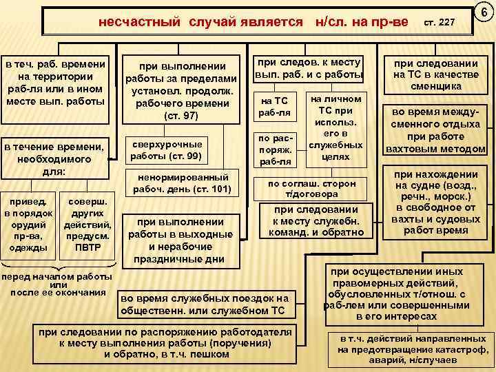         6    несчастный случай