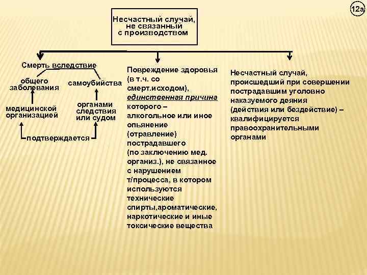        12 а     Несчастный
