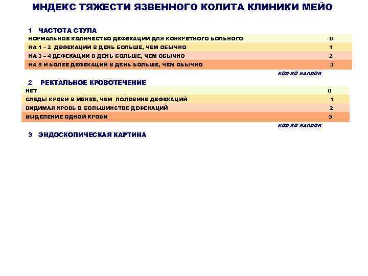   ИНДЕКС ТЯЖЕСТИ ЯЗВЕННОГО КОЛИТА КЛИНИКИ МЕЙО 1 ЧАСТОТА СТУЛА НОРМАЛЬНОЕ КОЛИЧЕСТВО ДЕФЕКАЦИЙ