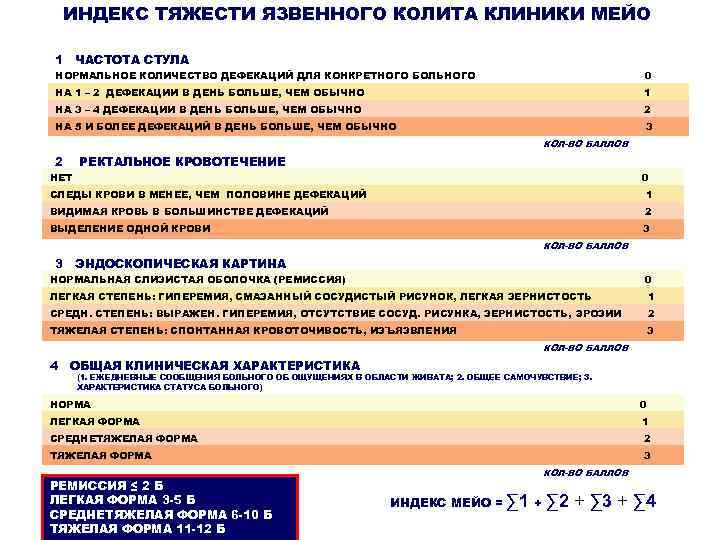 Индекс венской. Степени тяжести язвенного колита. Индекс Мейо при язвенном колите. Индекс Мейо язвенный колит. Классификация язвенного колита по Мейо.