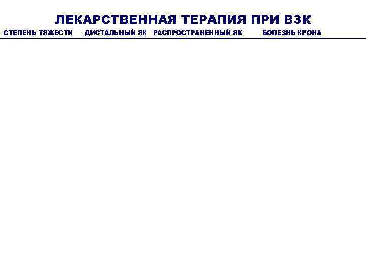   ЛЕКАРСТВЕННАЯ ТЕРАПИЯ ПРИ ВЗК СТЕПЕНЬ ТЯЖЕСТИ ДИСТАЛЬНЫЙ ЯК РАСПРОСТРАНЕННЫЙ ЯК  