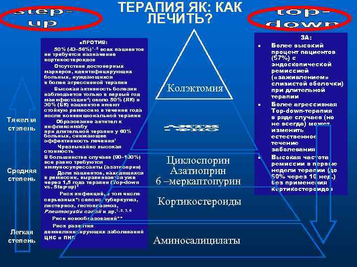       ТЕРАПИЯ ЯК: КАК    ЛЕЧИТЬ? 