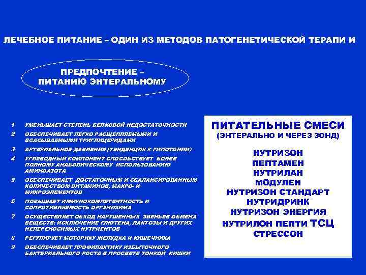 ЛЕЧЕБНОЕ ПИТАНИЕ – ОДИН ИЗ МЕТОДОВ ПАТОГЕНЕТИЧЕСКОЙ ТЕРАПИ И   ПРЕДПОЧТЕНИЕ – 