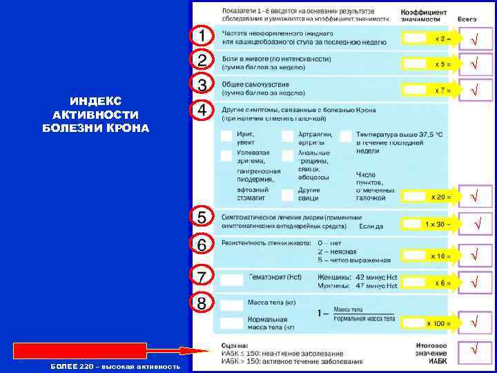        √  ИНДЕКС АКТИВНОСТИ БОЛЕЗНИ КРОНА 