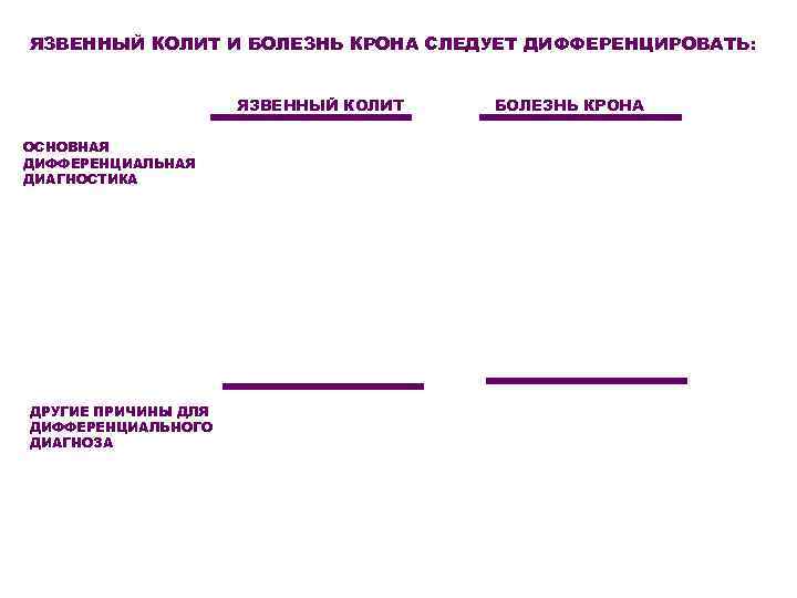 ЯЗВЕННЫЙ КОЛИТ И БОЛЕЗНЬ КРОНА СЛЕДУЕТ ДИФФЕРЕНЦИРОВАТЬ:     ЯЗВЕННЫЙ КОЛИТ 