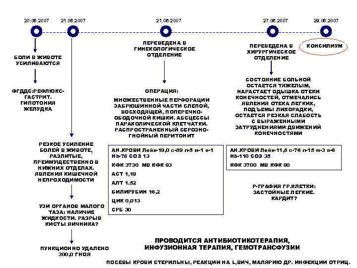   20. 06. 2007  21. 06. 2007    27. 06.