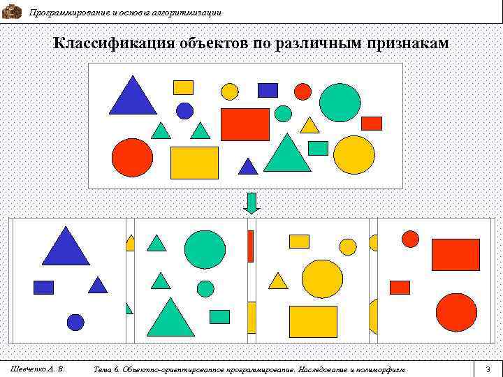   Программирование и основы алгоритмизации   Классификация объектов по различным признакам Шевченко