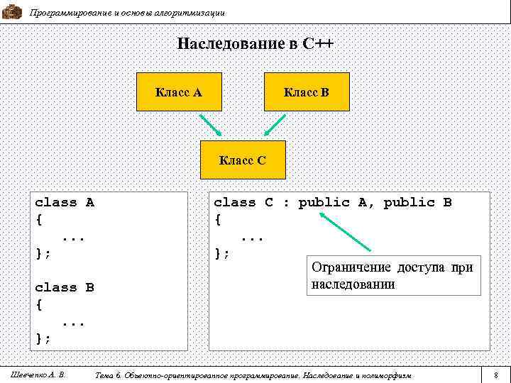   Программирование и основы алгоритмизации    Наследование в С++  