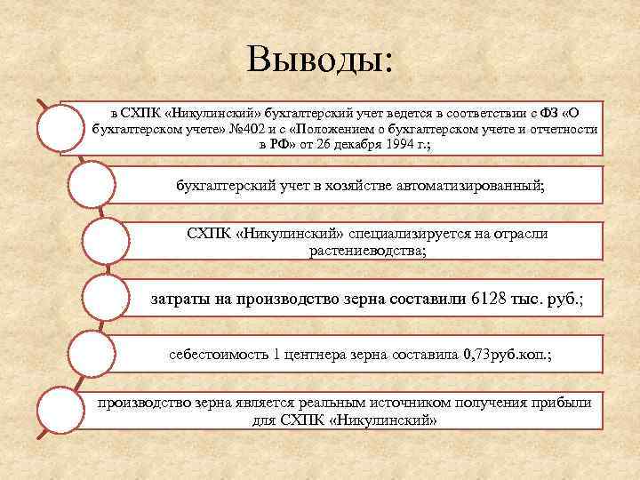     Выводы: в СХПК «Никулинский» бухгалтерский учет ведется в соответствии с