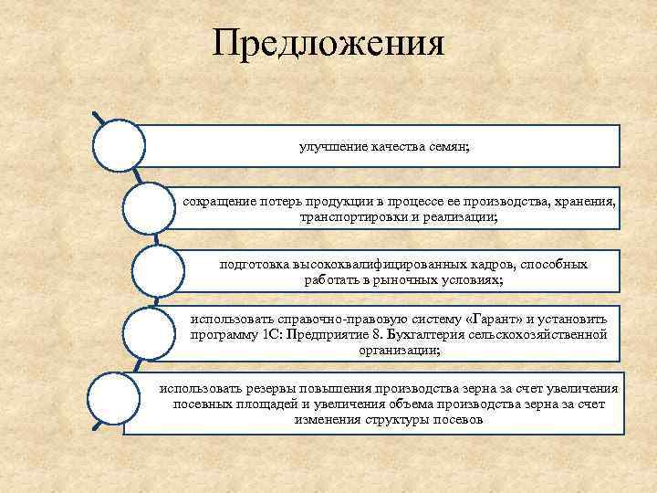   Предложения     улучшение качества семян;  сокращение потерь продукции